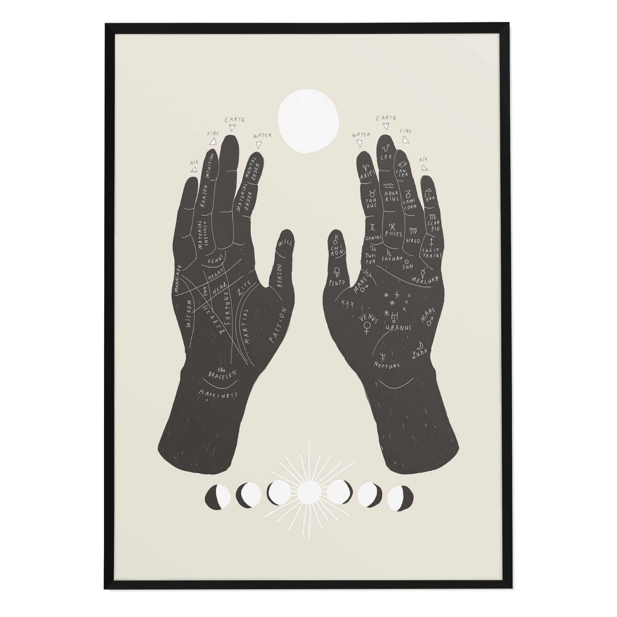 Palmistry Art Print | The Baltic Club