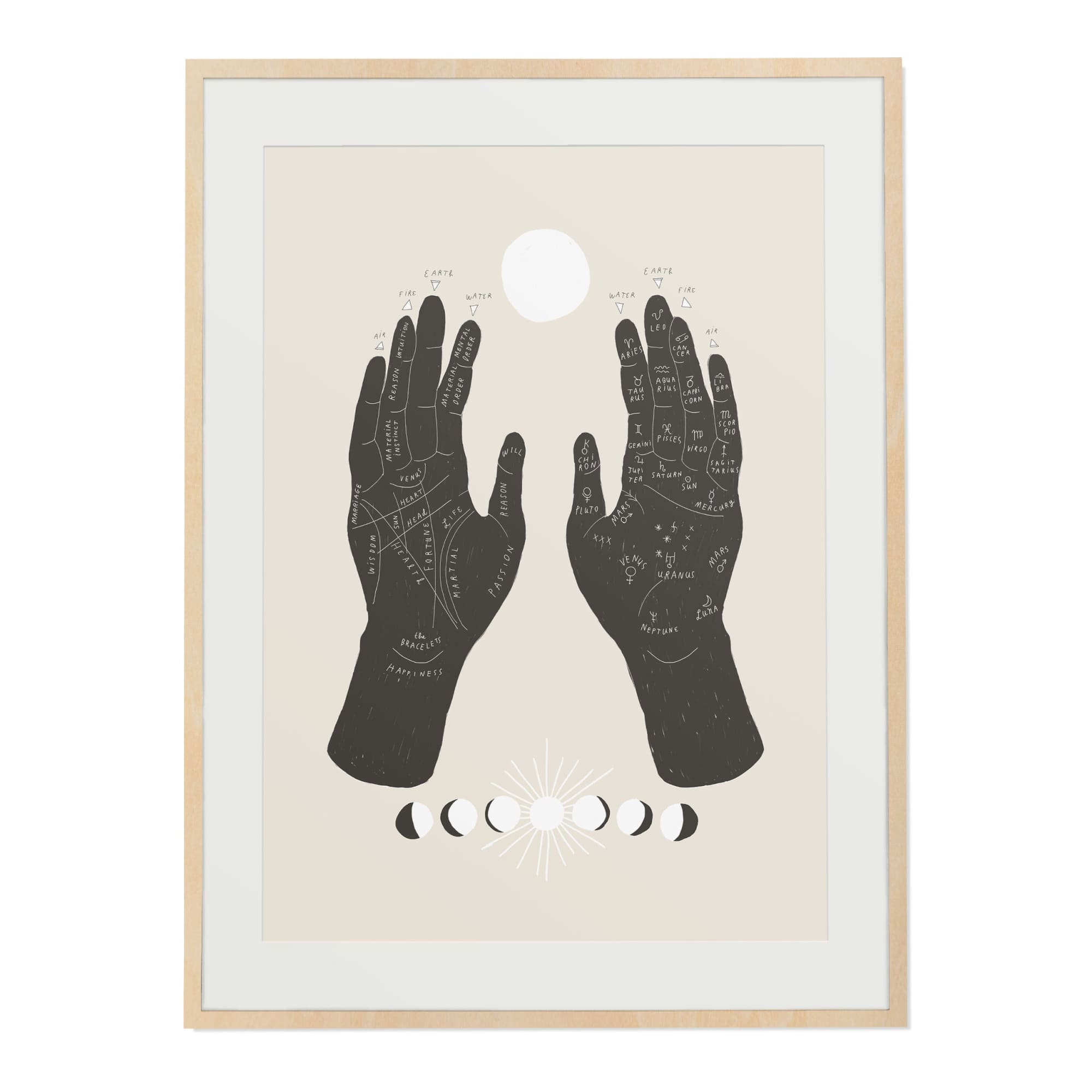 Palmistry Art Print | The Baltic Club