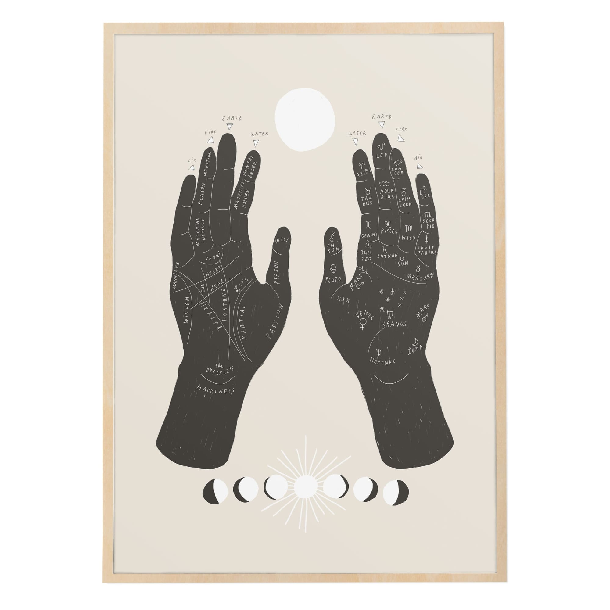 Palmistry Art Print | The Baltic Club