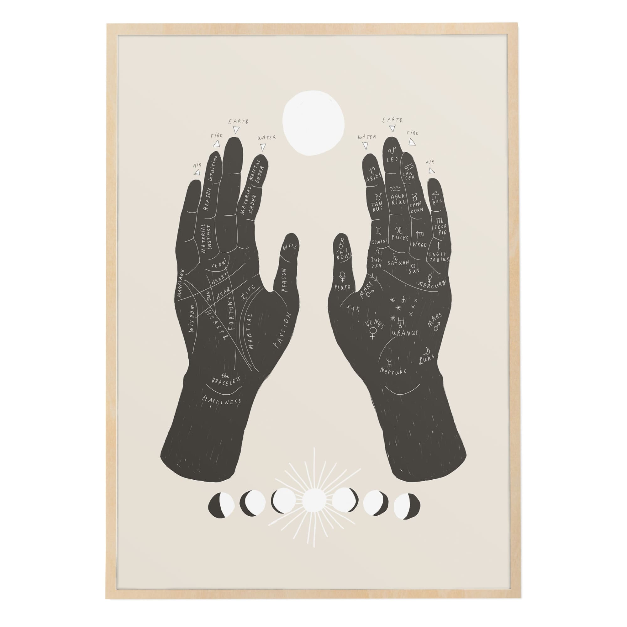 Palmistry Art Print - Baltic Club